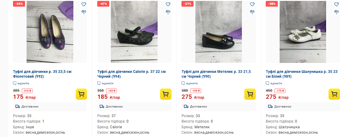 Скільки коштує зібрати дитину до школи у 2025 році: одяг, взуття та посібники